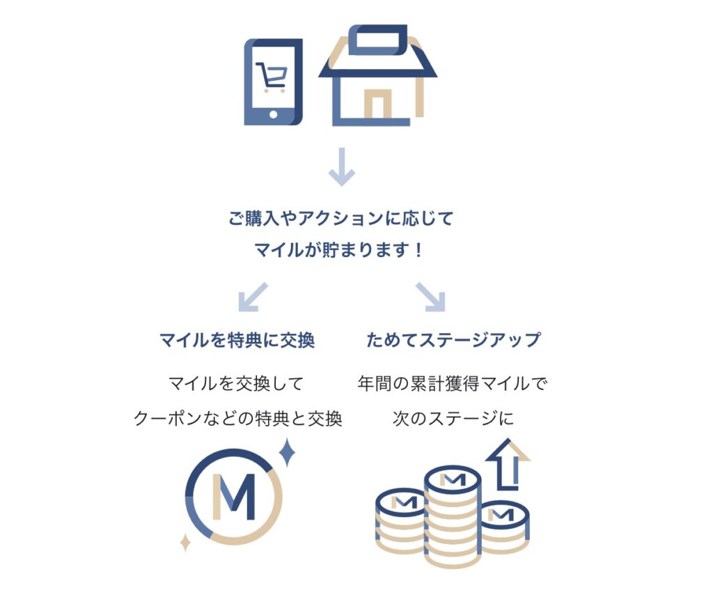 BAKUNEバクネクーポン