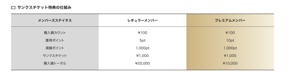 グラニフクーポン