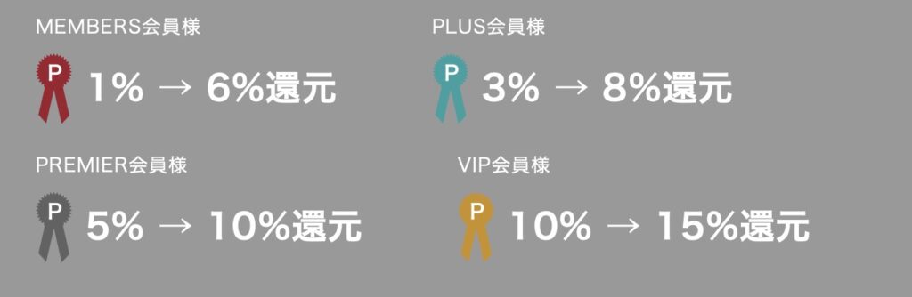 アーバンリサーチクーポン