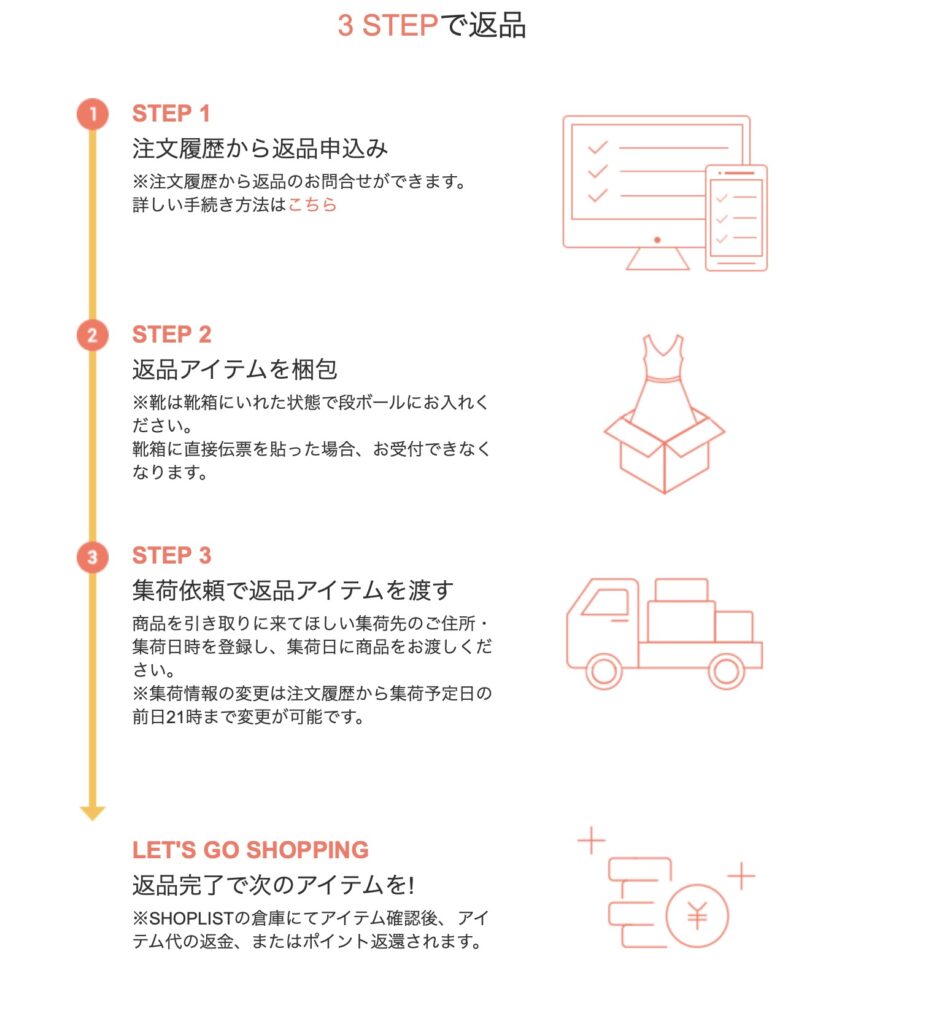 ショップリストクーポン