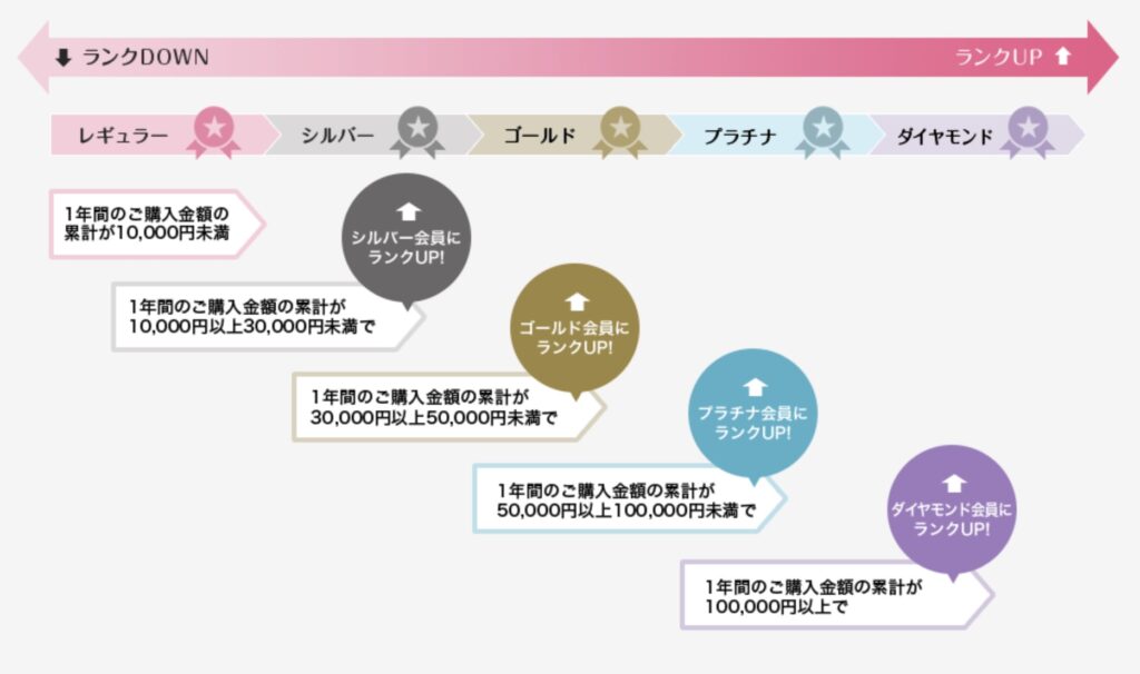 ハニーズクーポン