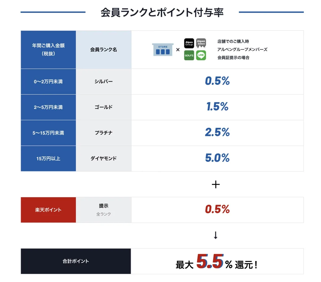 スポーツデポクーポン